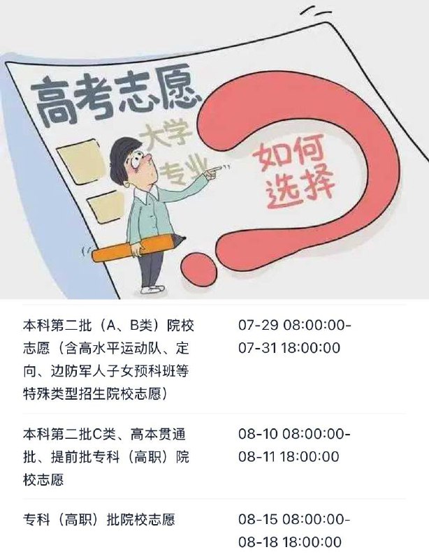 高考志愿填报（新）详细解析高考志愿填报的最新政策、规则和流程，确保考生对志愿填报有全面的了解